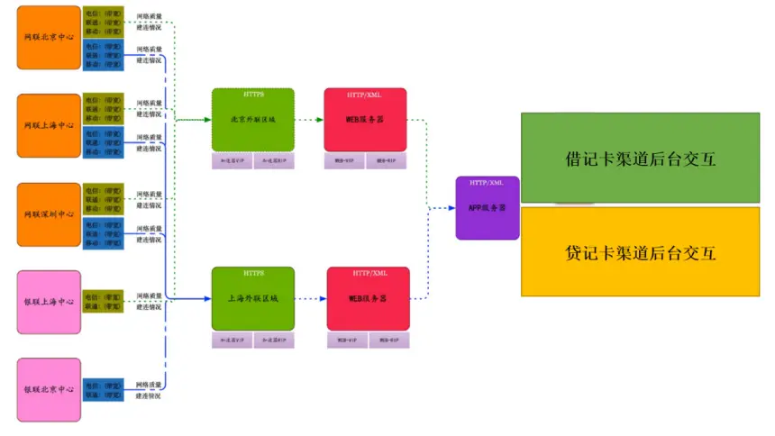 网络运维与管理包含哪些内容_网络运维管理_网络运维与管理