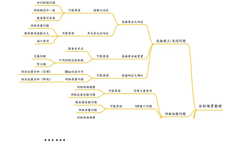 网络运维与管理_网络运维管理_网络运维与管理包含哪些内容