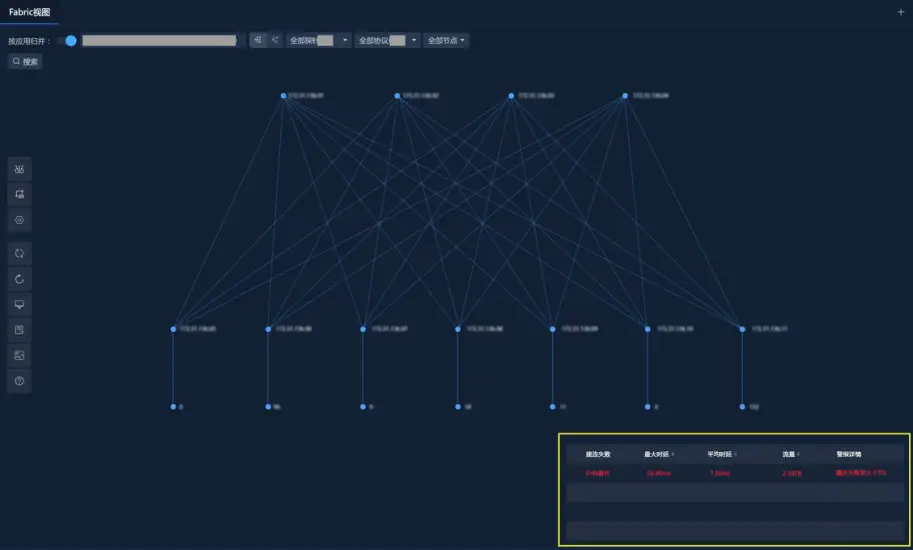 网络运维与管理_网络运维与管理包含哪些内容_网络运维管理