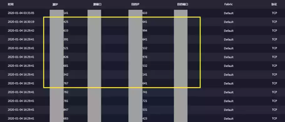 网络运维管理_网络运维与管理_网络运维与管理包含哪些内容