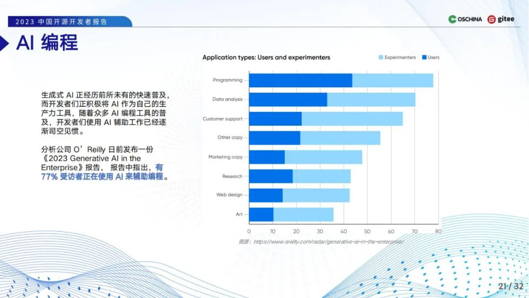 LLM大语言_语言大数据创新实验班_语言大数据专业
