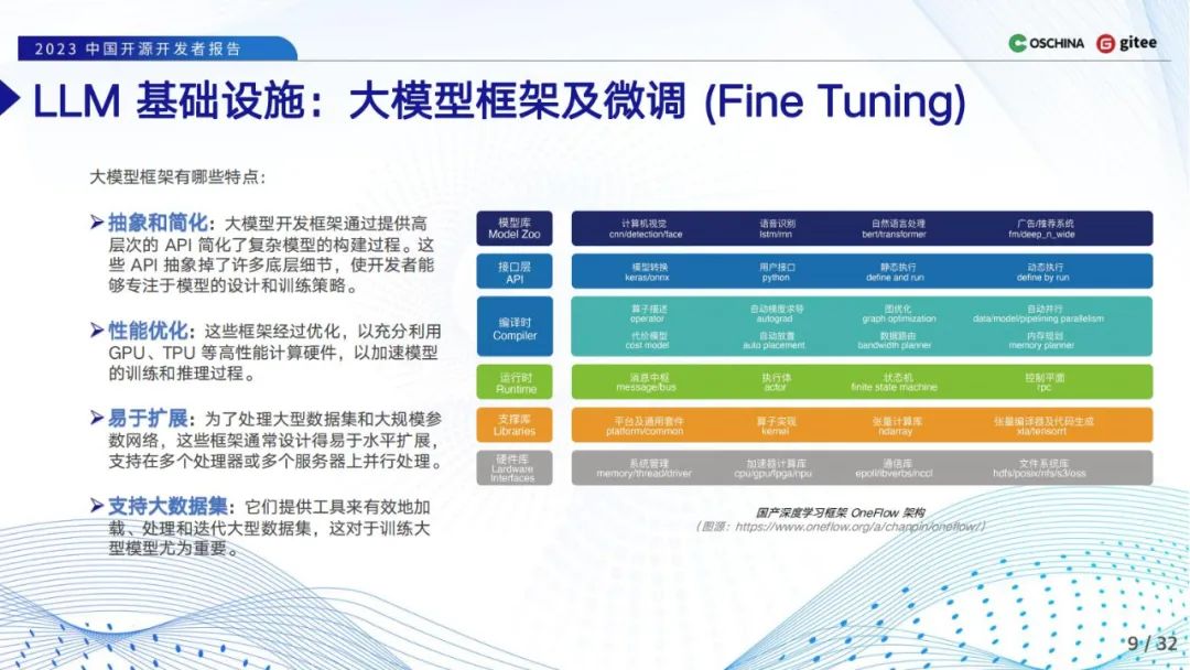LLM大语言_语言大数据创新实验班_语言大数据专业