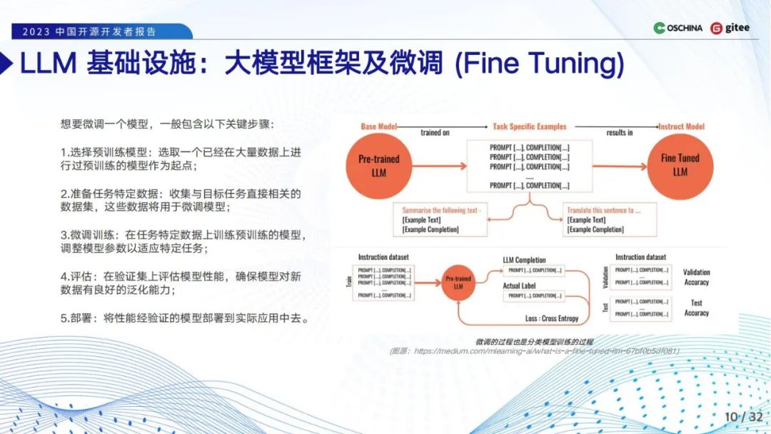 语言大数据专业_语言大数据创新实验班_LLM大语言