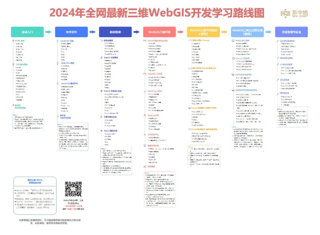 前端gis开发用什么框架_前端框架开源_前端框架开发工具
