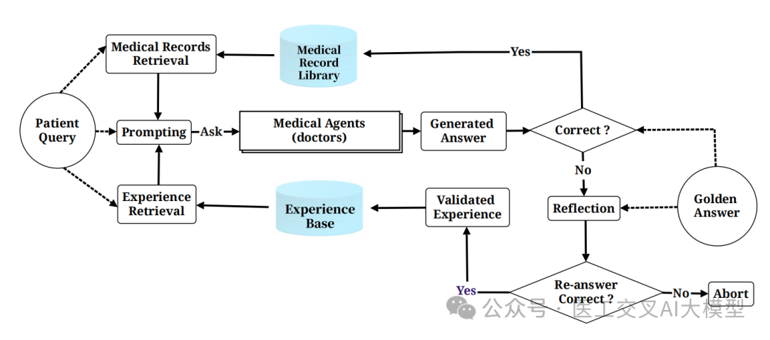 LLM大语言_语言大数据专业_语言大数据创新实验班