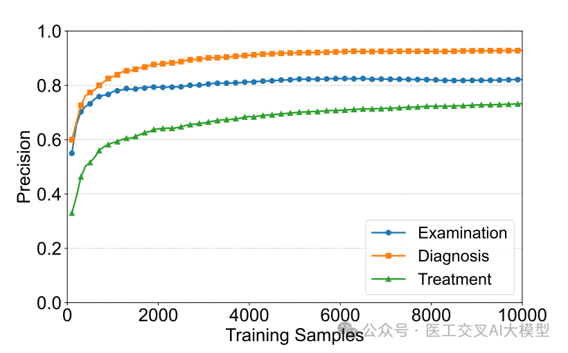 LLM大语言_语言大数据创新实验班_语言大数据专业