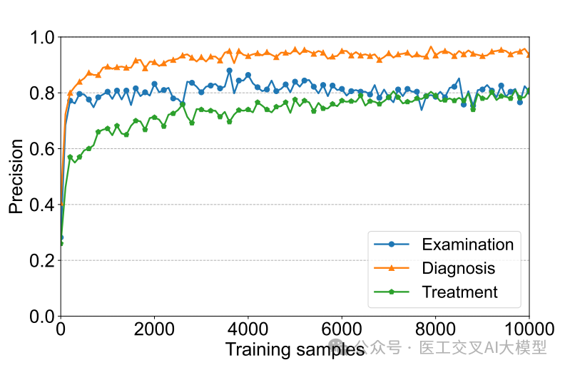 语言大数据专业_LLM大语言_语言大数据创新实验班