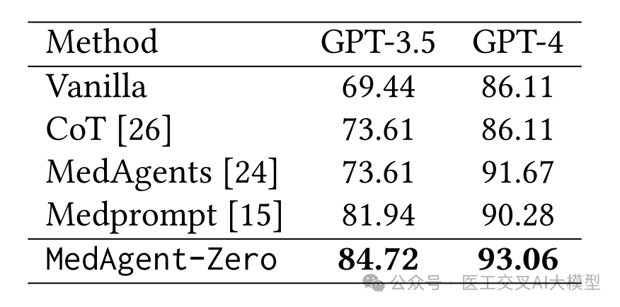 LLM大语言_语言大数据专业_语言大数据创新实验班