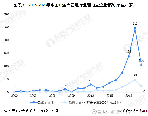 中国it运维管理行业经营模式研究与投资预测分析报告_运维项目计划书_运维项目的效益分析