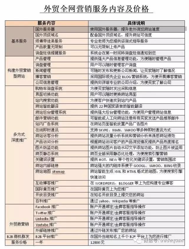 营销型网站建站推广_建站营销推广网站型式有哪些_网站营销建设
