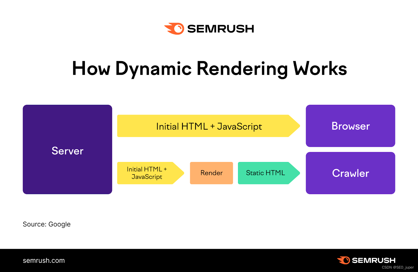 引擎优化是什么_seo引擎优化_引擎优化seo是什么意思