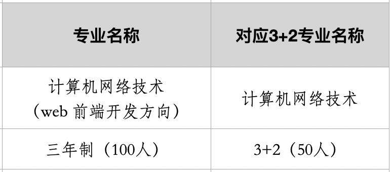 自学前端开发找不到工作_自学前端开发书籍有哪些_web前端开发自学