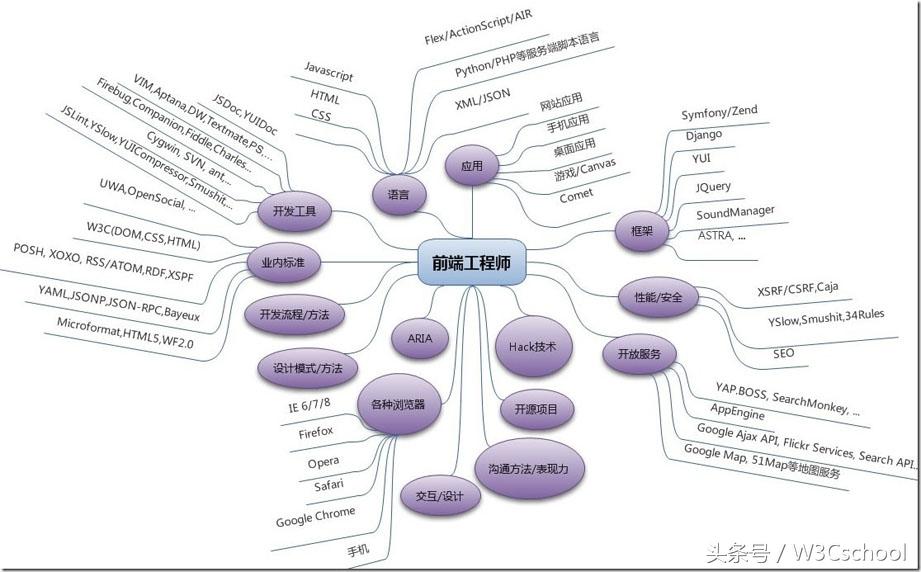 前端开发师是干嘛的_web前端开发师_前端开发师要培训几个月