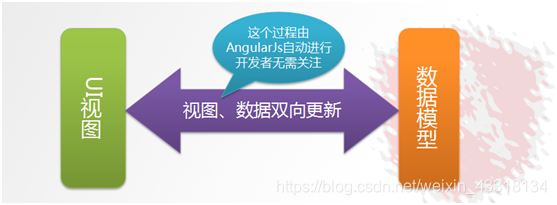 angularjs前端框架_前端框架angular_前端框架angular.js
