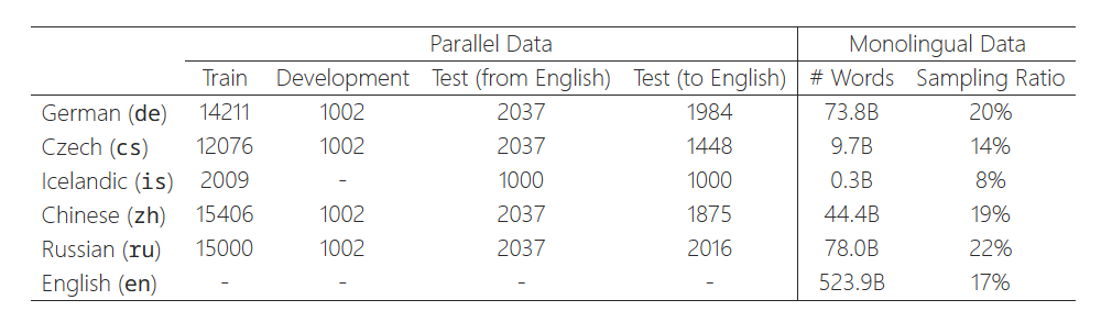 微调英文_af微调_ChatGPT微调