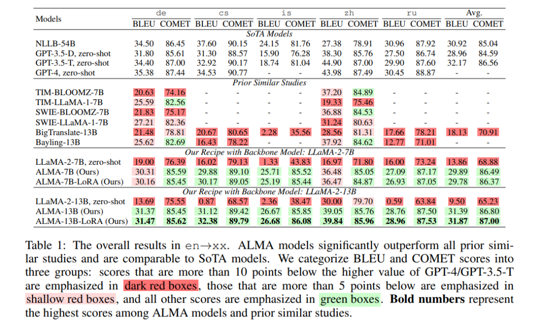af微调_ChatGPT微调_微调英文