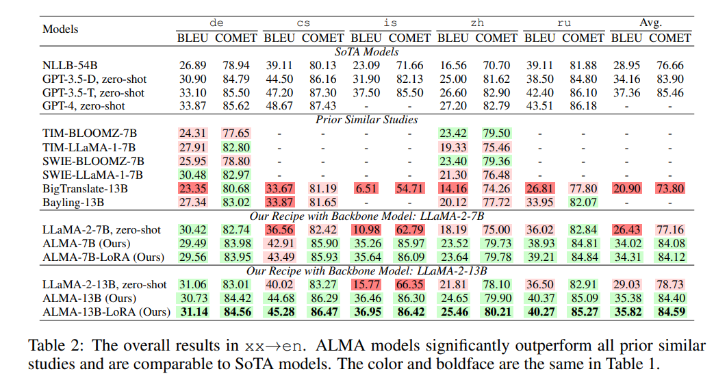 ChatGPT微调_微调英文_af微调
