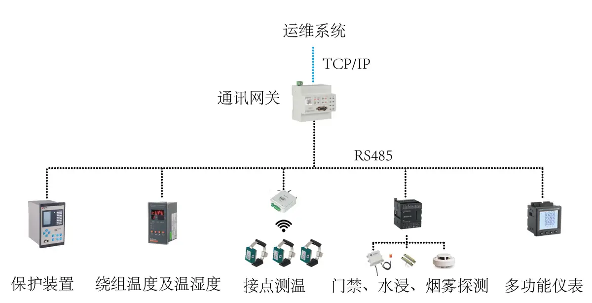 光伏运维管理制度_光伏运维管理系统_光伏运维管理