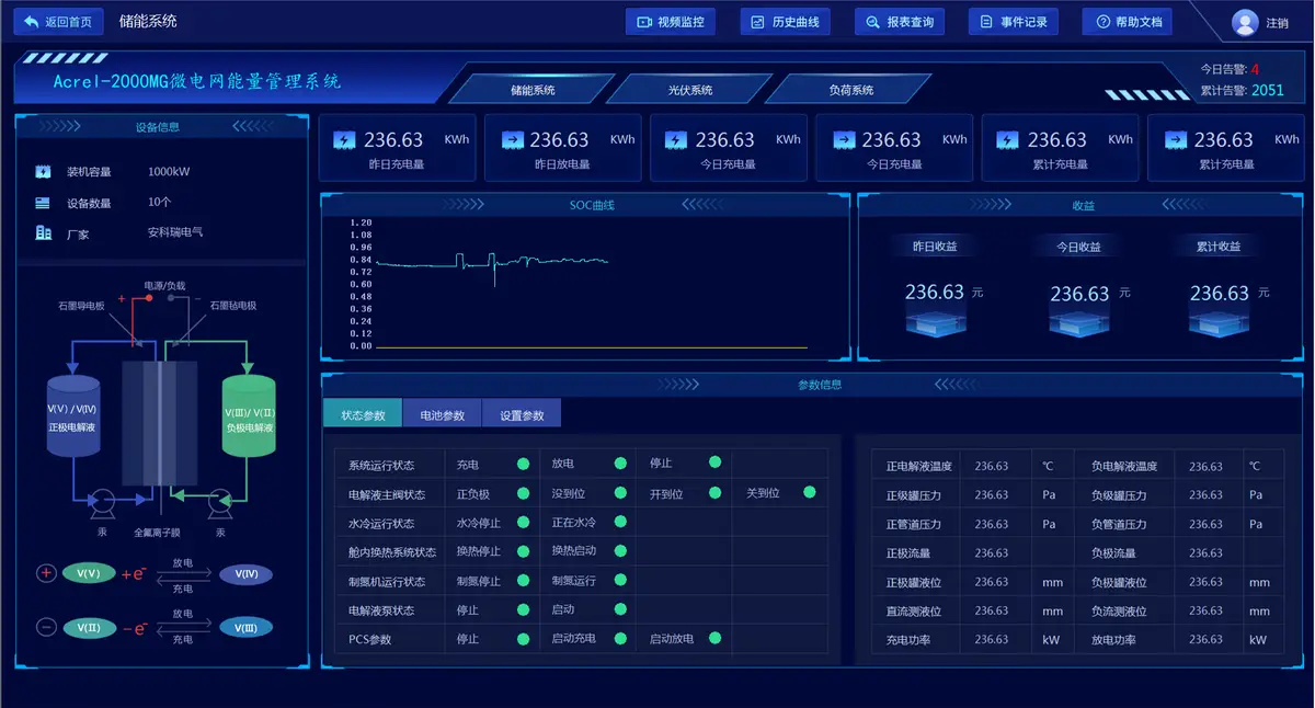 光伏运维管理_光伏运维管理制度_光伏运维管理系统