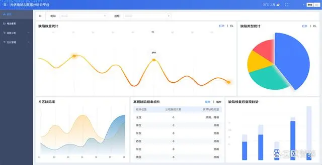 光伏运维管理师发证机构_光伏运维管理_光伏运维管理师