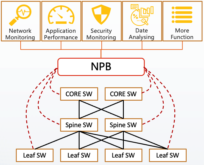 网络运维管理_网络管理运维实战宝典_网络运维管理系统