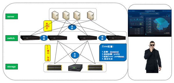 网络运维必备知识_网络系统运维_网络运维管理