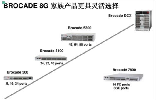 网络运维必备知识_网络运维管理_网络系统运维
