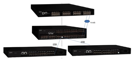 网络系统运维_网络运维管理_网络运维必备知识