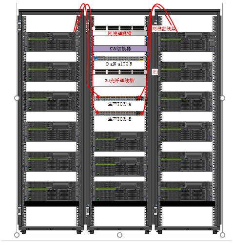 网络系统运维_网络运维管理_网络运维必备知识