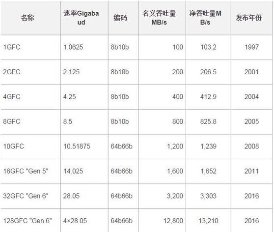 网络系统运维_网络运维必备知识_网络运维管理