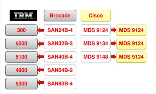 网络运维必备知识_网络运维管理_网络系统运维