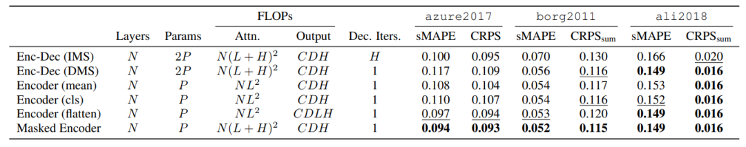 运维云平台_运维云平台下载安装_运维云管理
