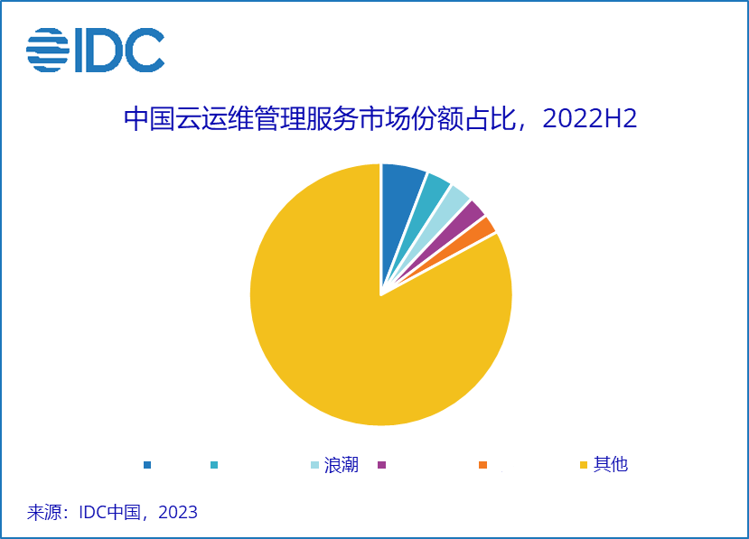 运维云管理_运维云计算_运维管理云平台app