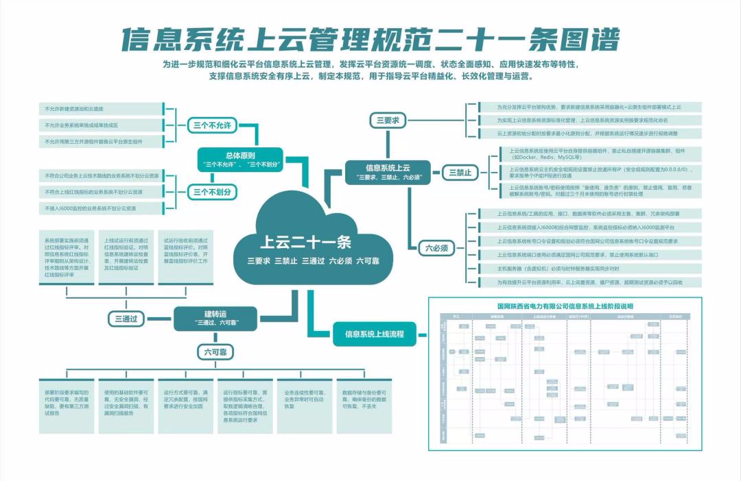 运维云管理_运维云平台_运维云平台下载安装