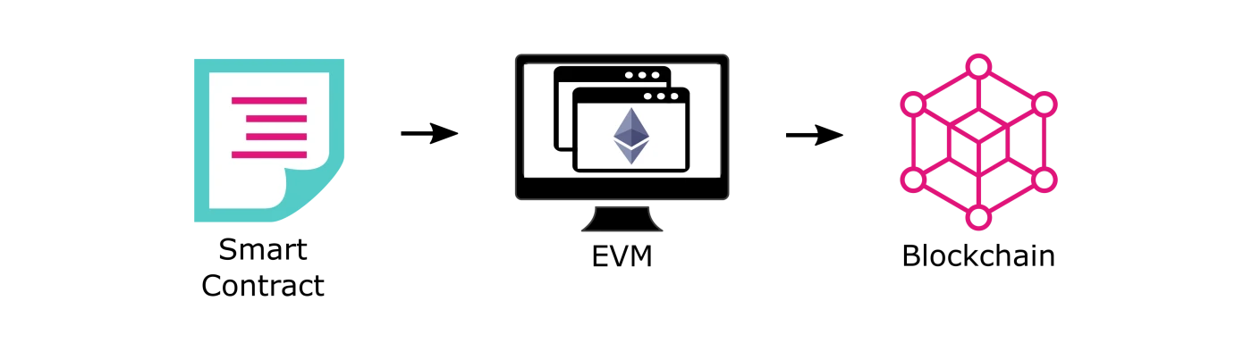 前端后端开发是干什么的_web开发前端 后端_前端后端开发语言