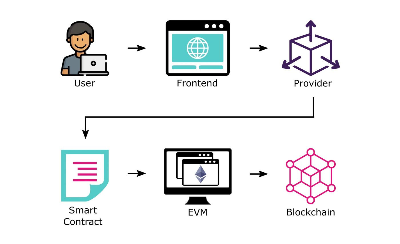 web开发前端 后端_前端后端开发语言_前端后端开发是干什么的