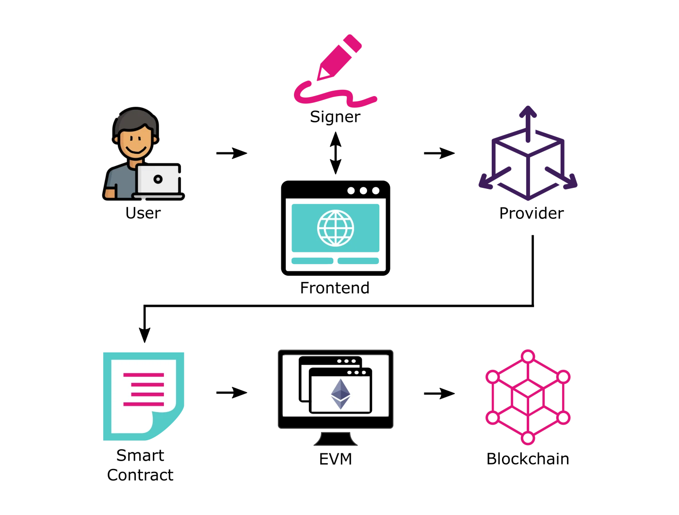 前端后端开发是干什么的_web开发前端 后端_前端后端开发语言