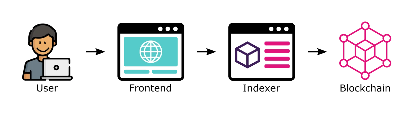 前端后端开发语言_前端后端开发是干什么的_web开发前端 后端