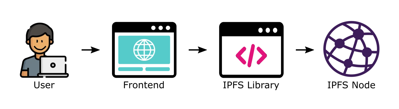 前端后端开发语言_web开发前端 后端_前端后端开发是干什么的