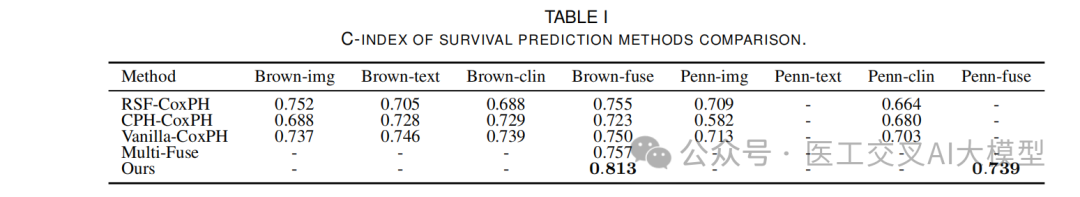 语言大数据创新实验班_语言大脑区域_LLM大语言