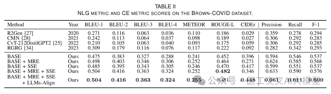 LLM大语言_语言大数据创新实验班_语言大脑区域