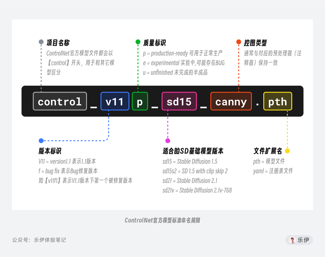 Stable Diffusion安装包及教程_.pack怎么安装_如何安装package
