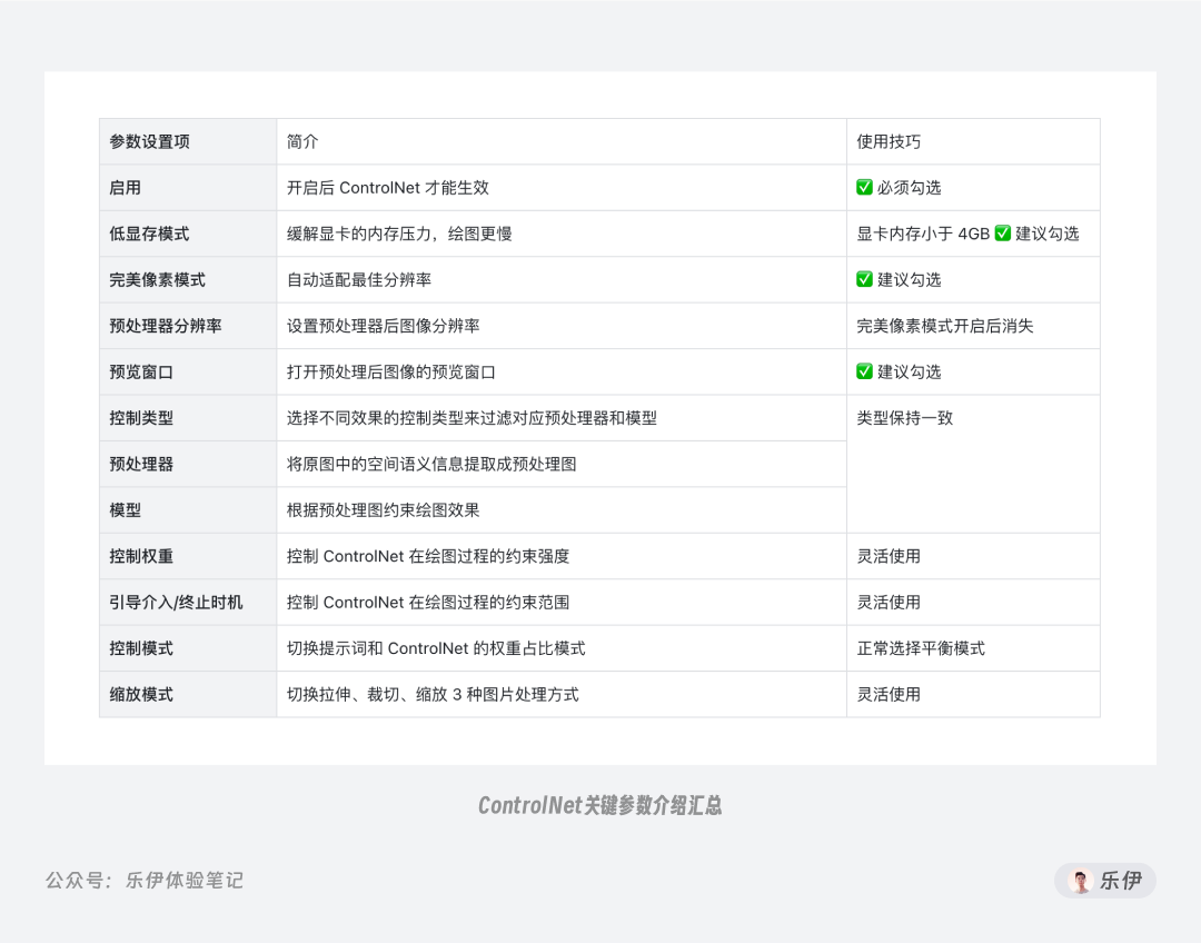如何安装package_.pack怎么安装_Stable Diffusion安装包及教程
