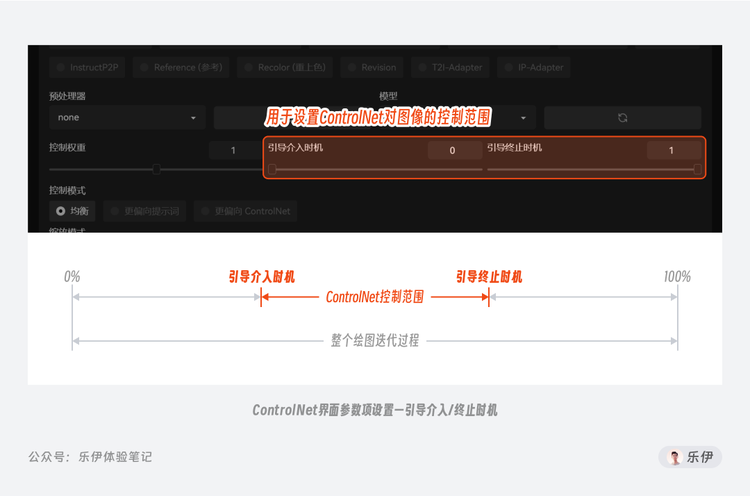 .pack怎么安装_如何安装package_Stable Diffusion安装包及教程