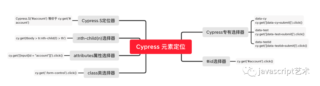 前端单元测试框架_前端框架单元测试怎么做_前端框架单元测试方法