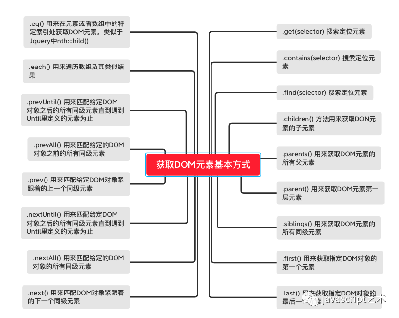 前端单元测试框架_前端框架单元测试怎么做_前端框架单元测试方法