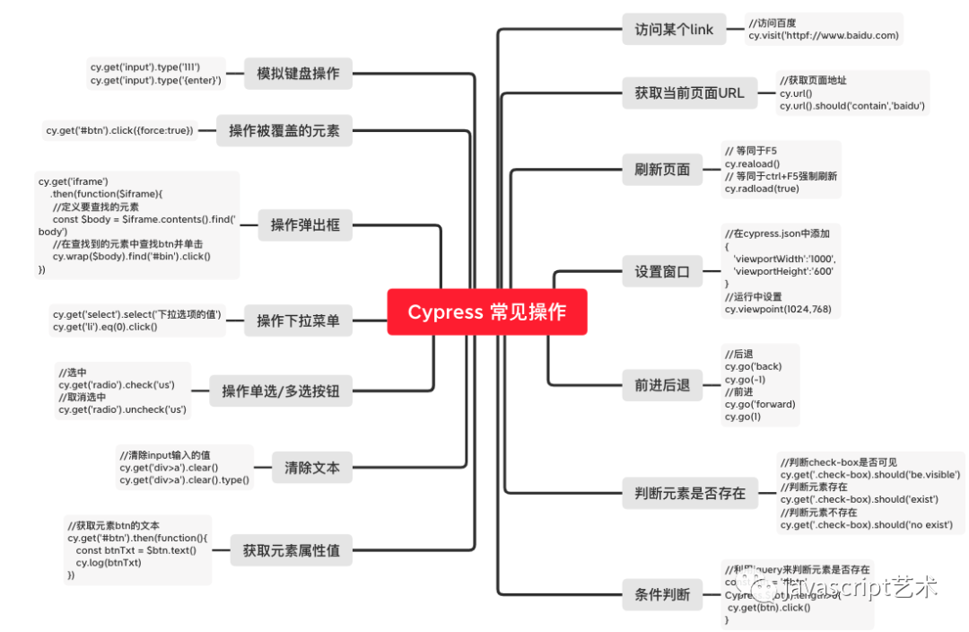 前端框架单元测试怎么做_前端框架单元测试方法_前端单元测试框架