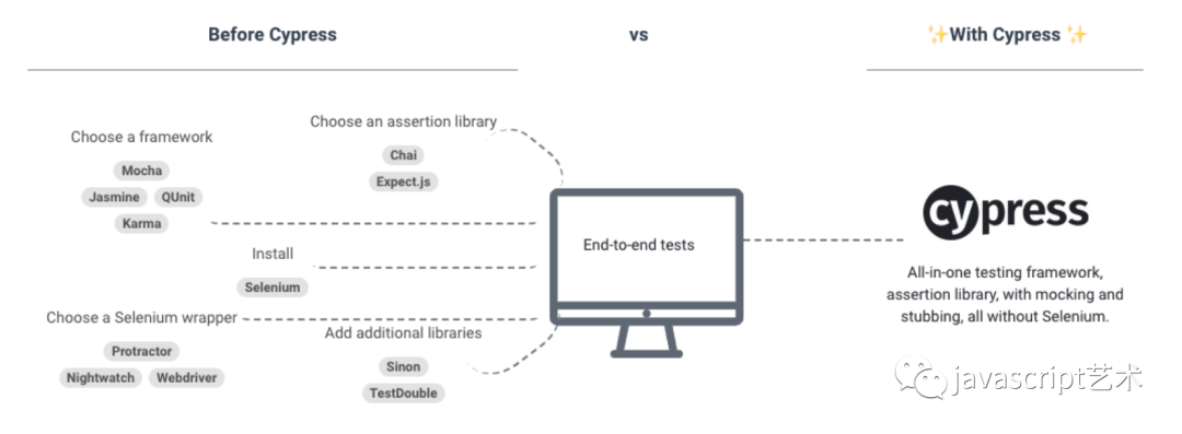 前端框架单元测试方法_前端单元测试框架_前端框架单元测试怎么做