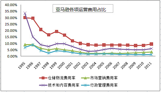 商务费用流程图_商务费用运营电子网站怎么做_电子商务网站运营费用