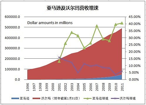 商务费用运营电子网站怎么做_商务费用流程图_电子商务网站运营费用